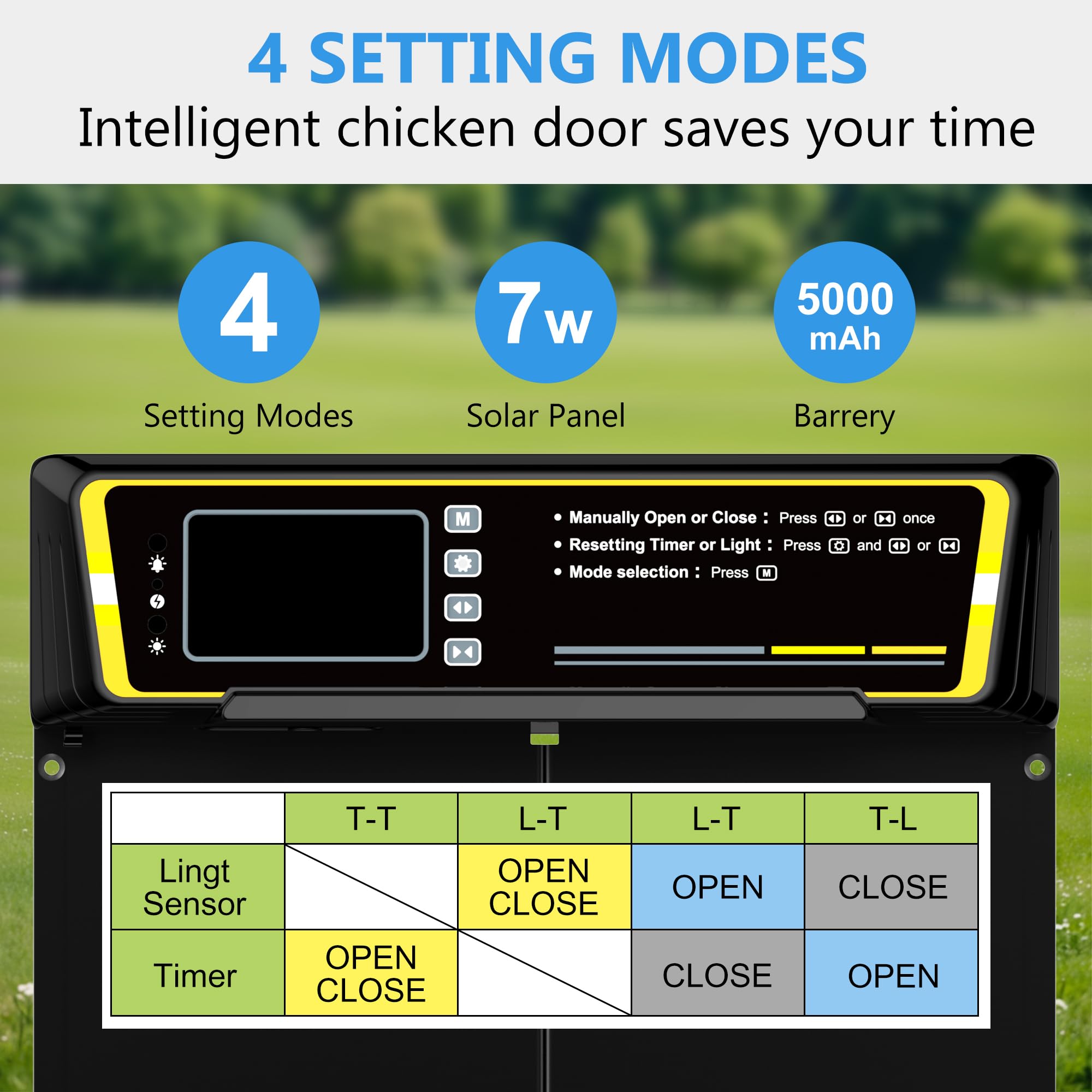 Clawtastic Automatic Chicken Coop Door with Timer & Light Sensor，5000mAh Battery & 3.7W Solar Panel，Anti-Pinch Auto coop Door, Weatherproof for Backyard Chicken Coop (Black)